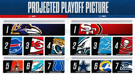 nfl wild card race 2023|2023 NFL wild card bracket.